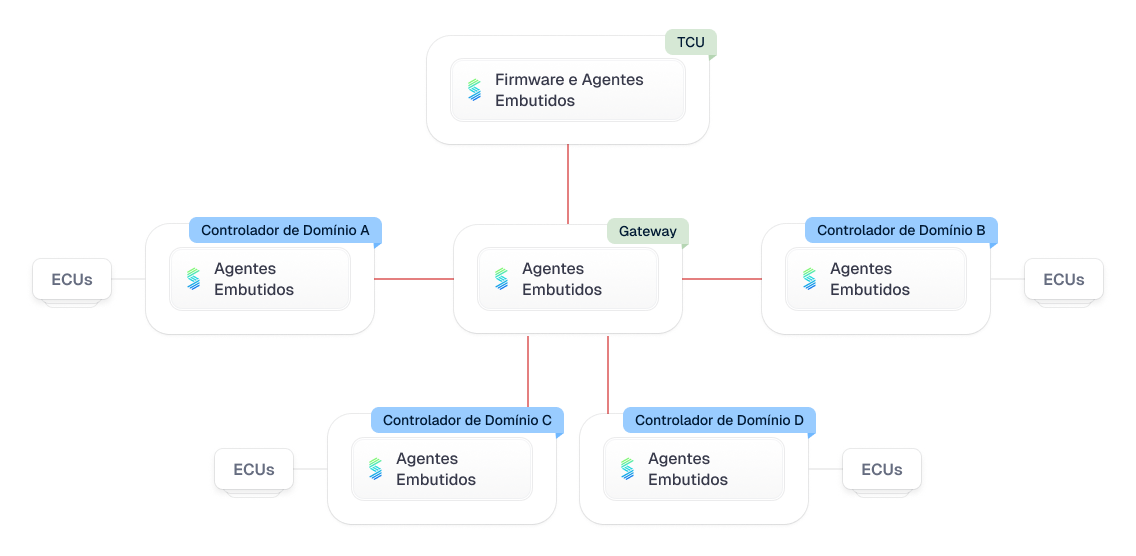 gráficos centralizados sibros