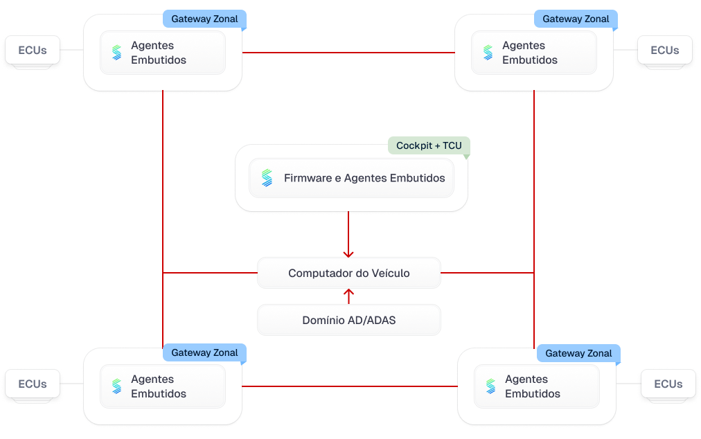 gráficos híbridos sibros