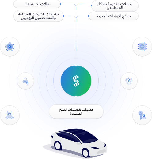 مركبة محددة بالبرمجيات