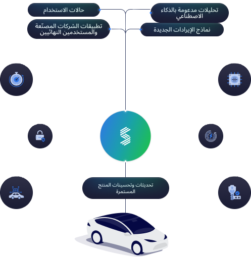 منصة متصلة بعمق