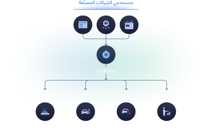 تدفق القائد العميق