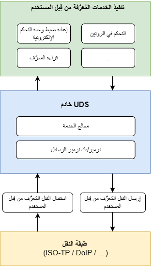 خادم يو إس دي