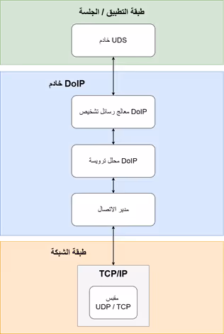 خادم بروتوكول الإنترنت