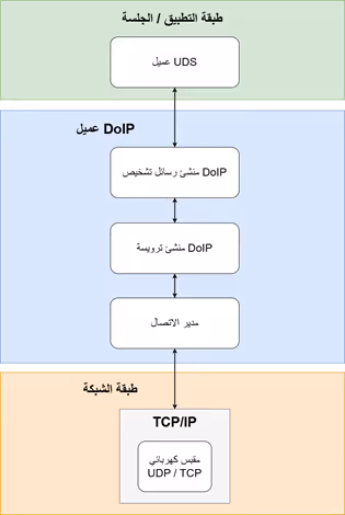 عميل بروتوكول الإنترنت
