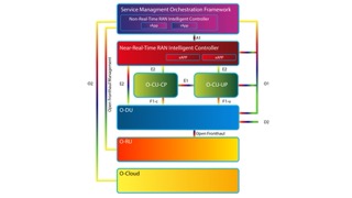 76 New or Updated O-RAN Technical Documents Released since July 2025