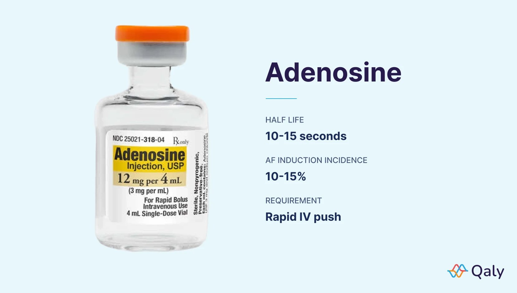 Adenosine and Atrial Fibrillation connection