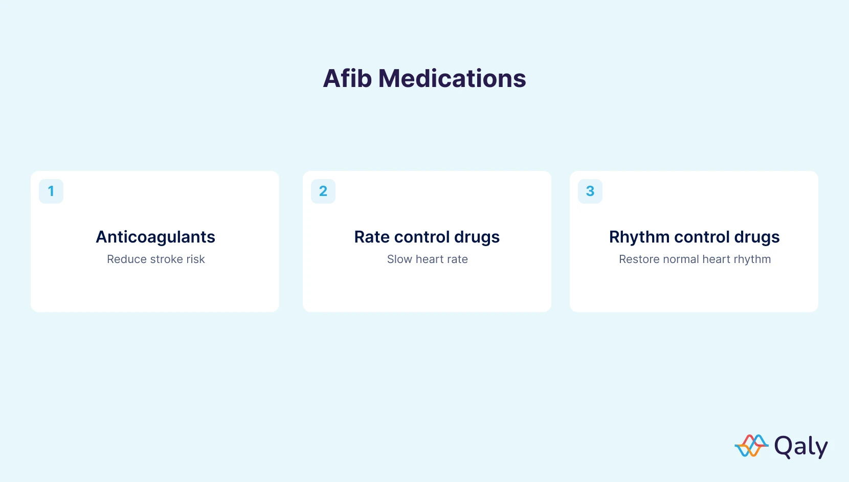 overview of heart medicine for afib