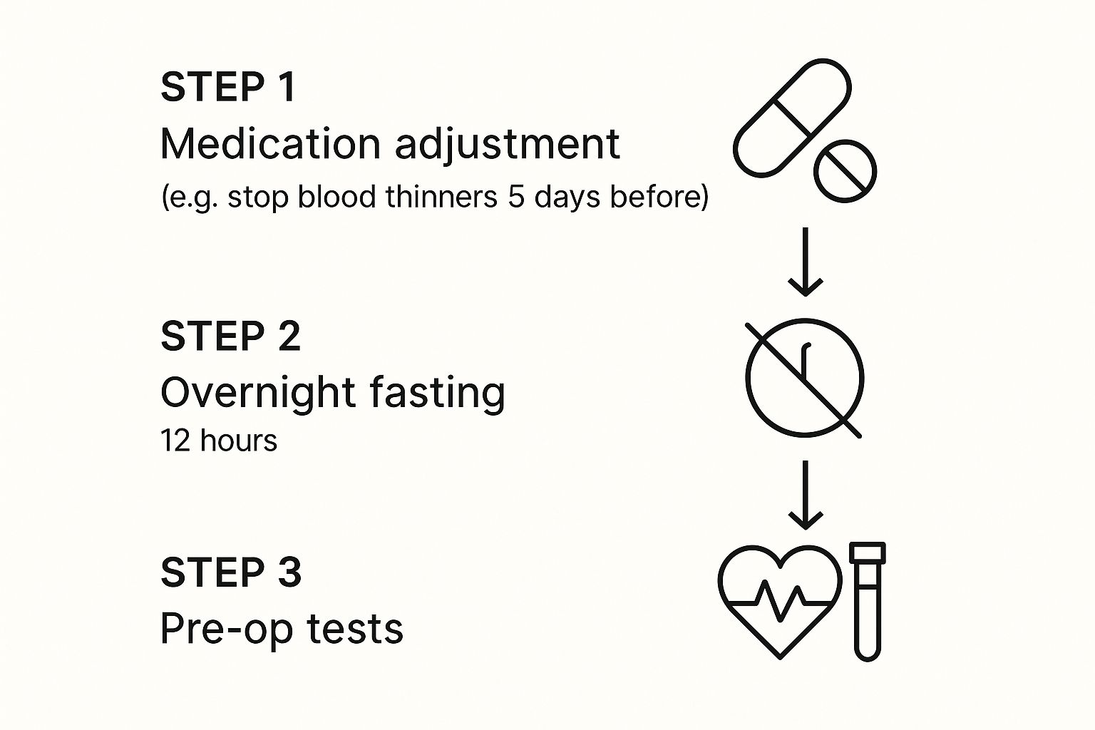 Infographic about heart pacemaker operation