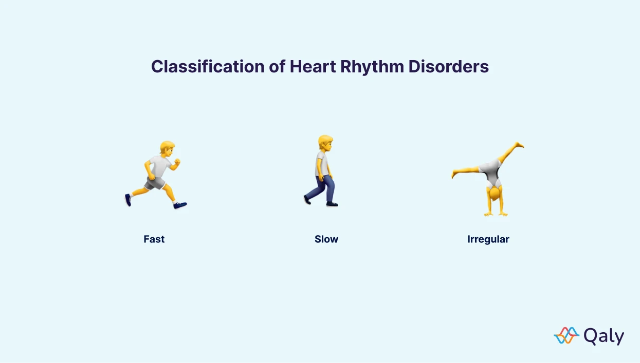 Infographic about what is heart rhythm disorder