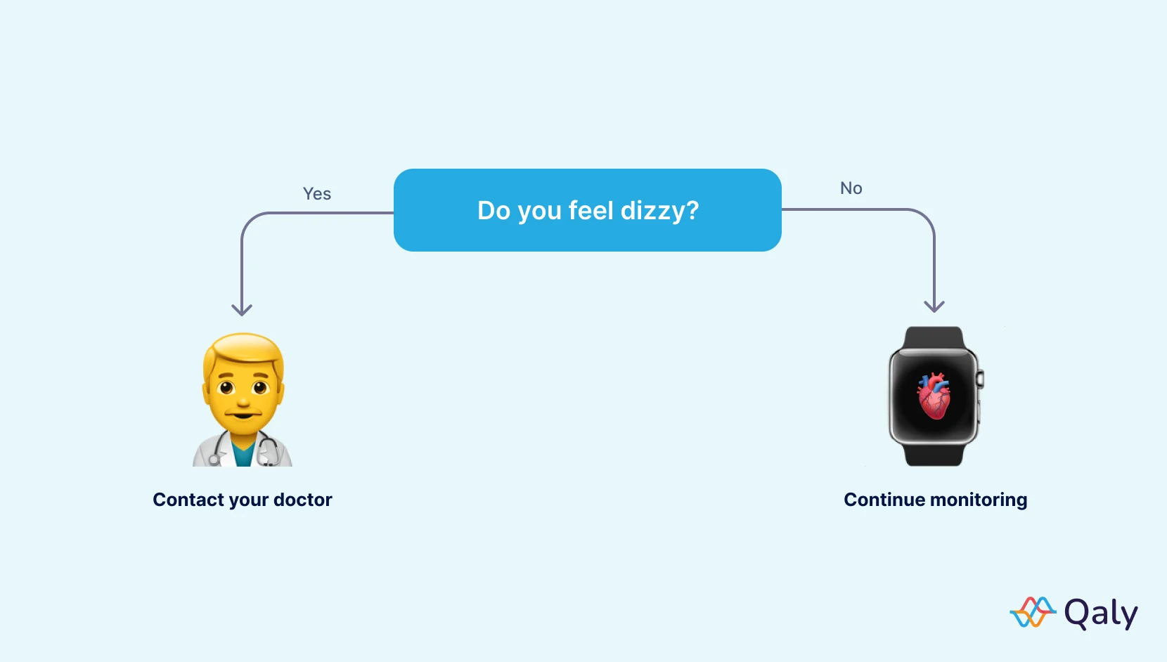 Infographic about side effects flecainide