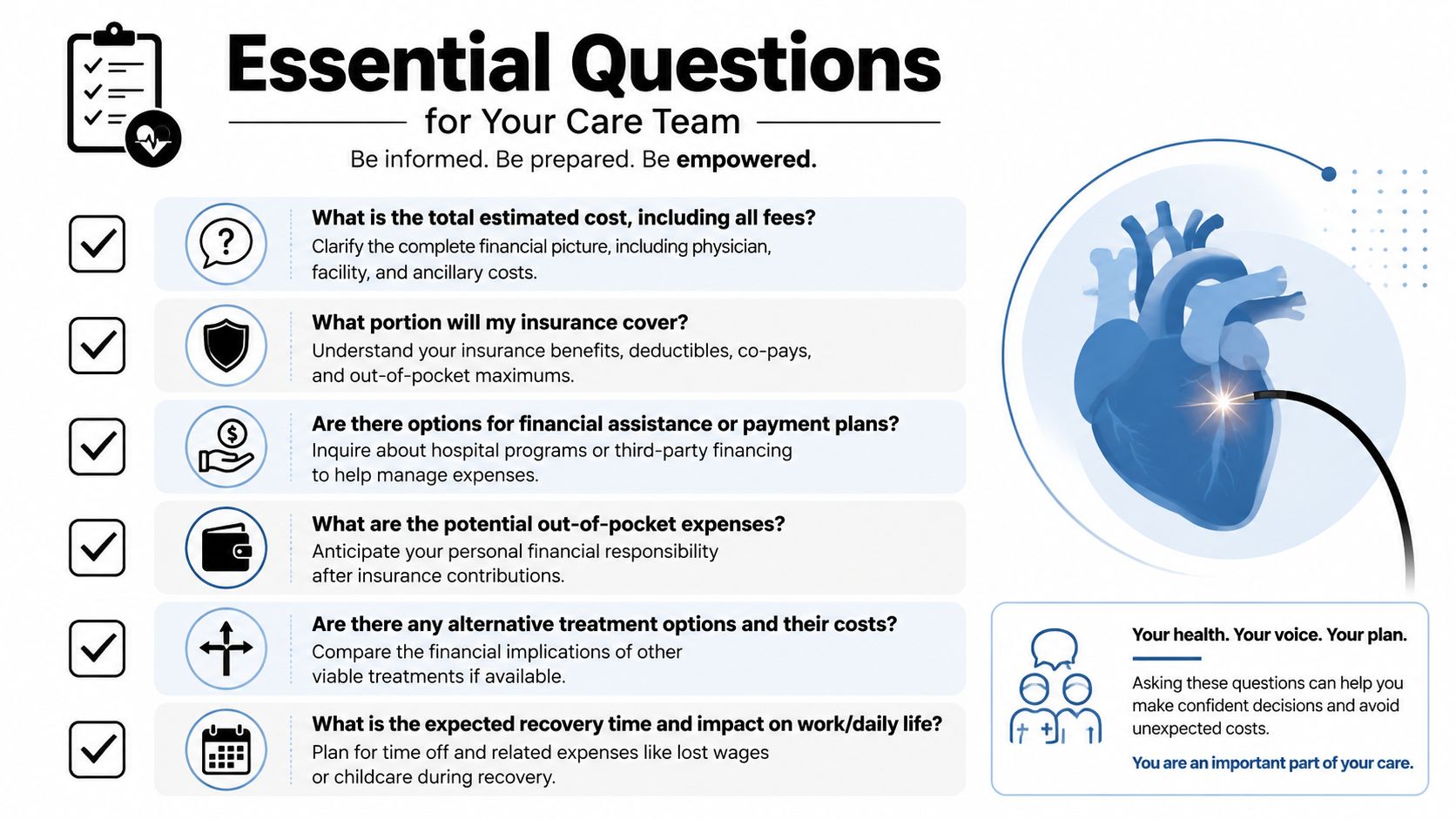 A list of essential financial questions to ask a healthcare team regarding heart procedure costs and planning.