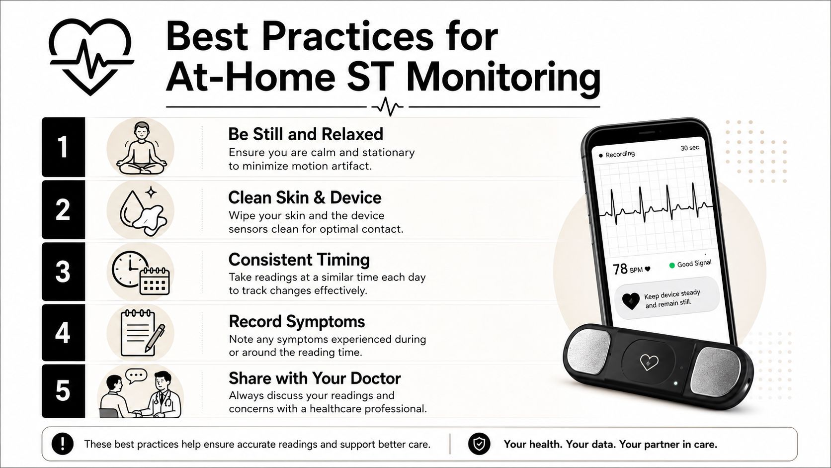 An infographic titled Best Practices for At-Home ST Monitoring listing five tips alongside a mobile device interface.