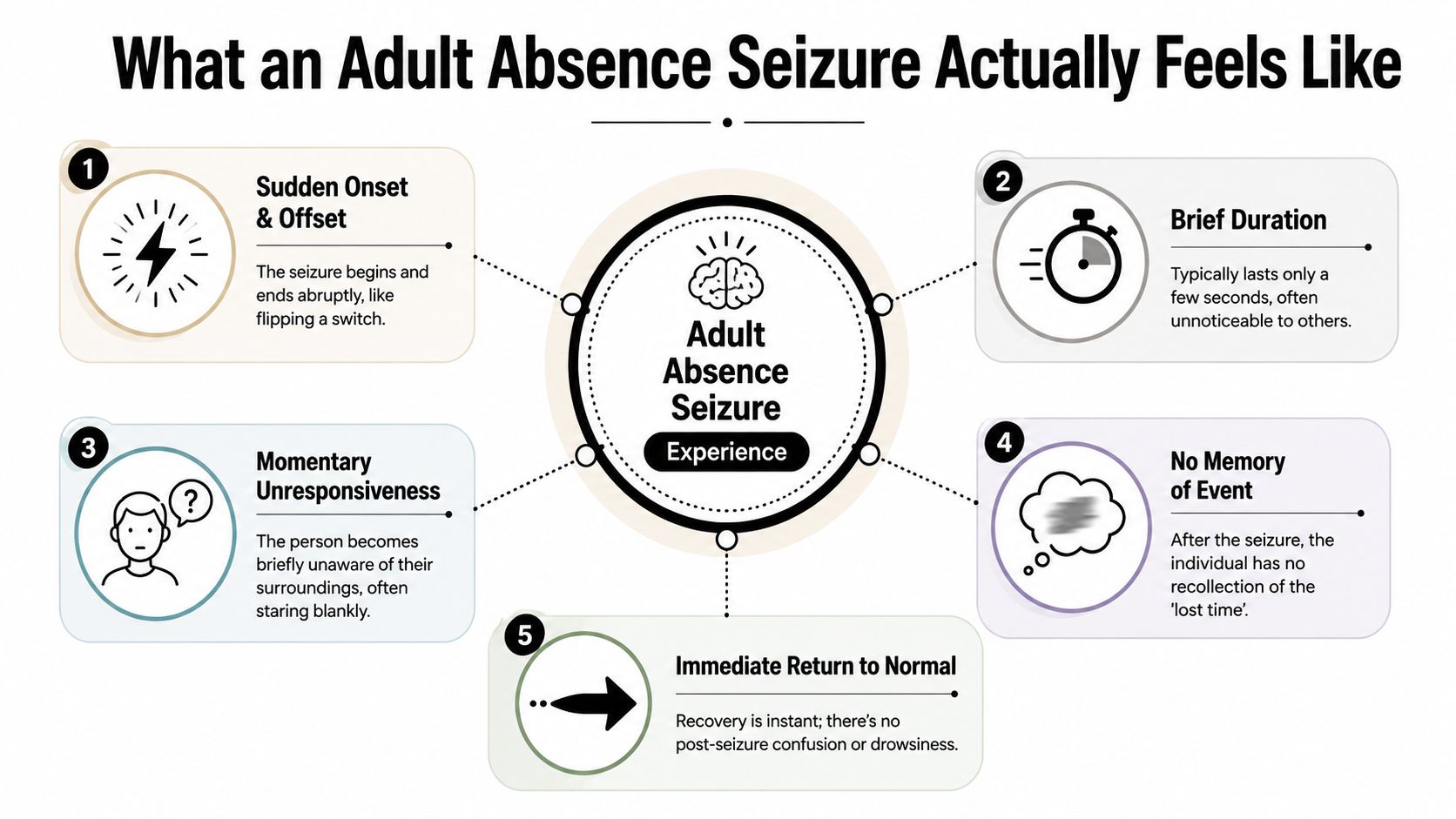 An infographic titled What an Adult Absence Seizure Actually Feels Like listing five key symptoms and characteristics.
