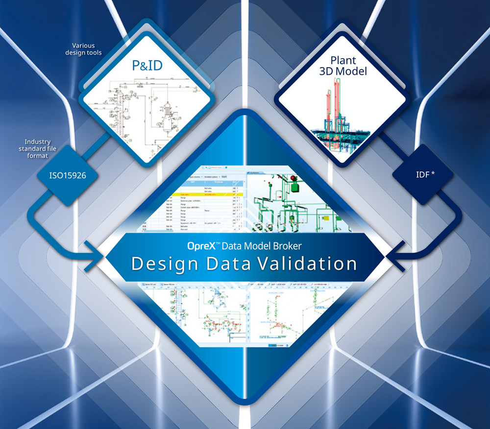 OpreX Data Model Broker Design Data Validation component * IDF: Intermediate Data File