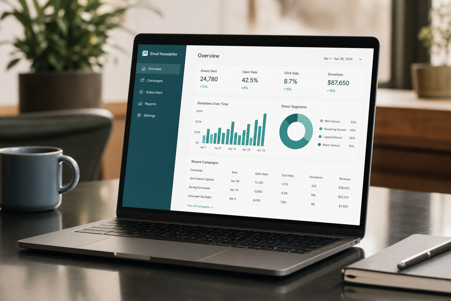 Tableau de bord newsletter et dons — collecte de donateurs pour fondations