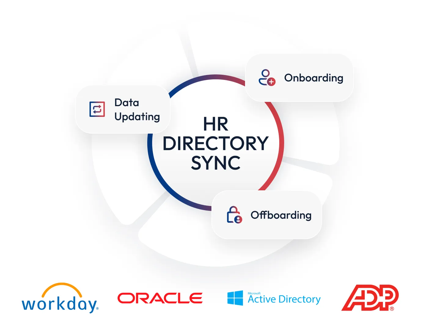 Employee Directory Sync