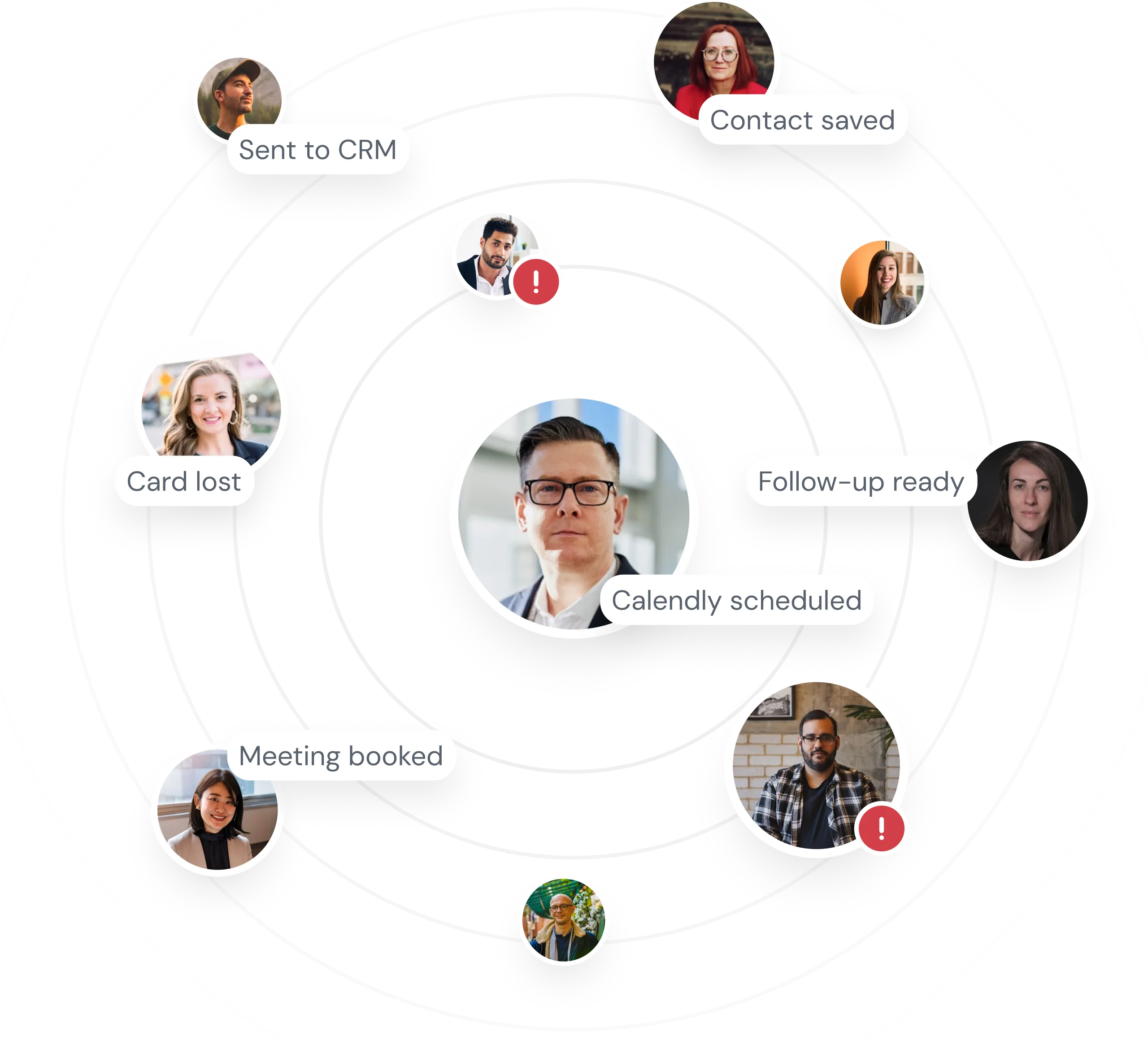 Mobilo Business Cards - Digital or smart business cards