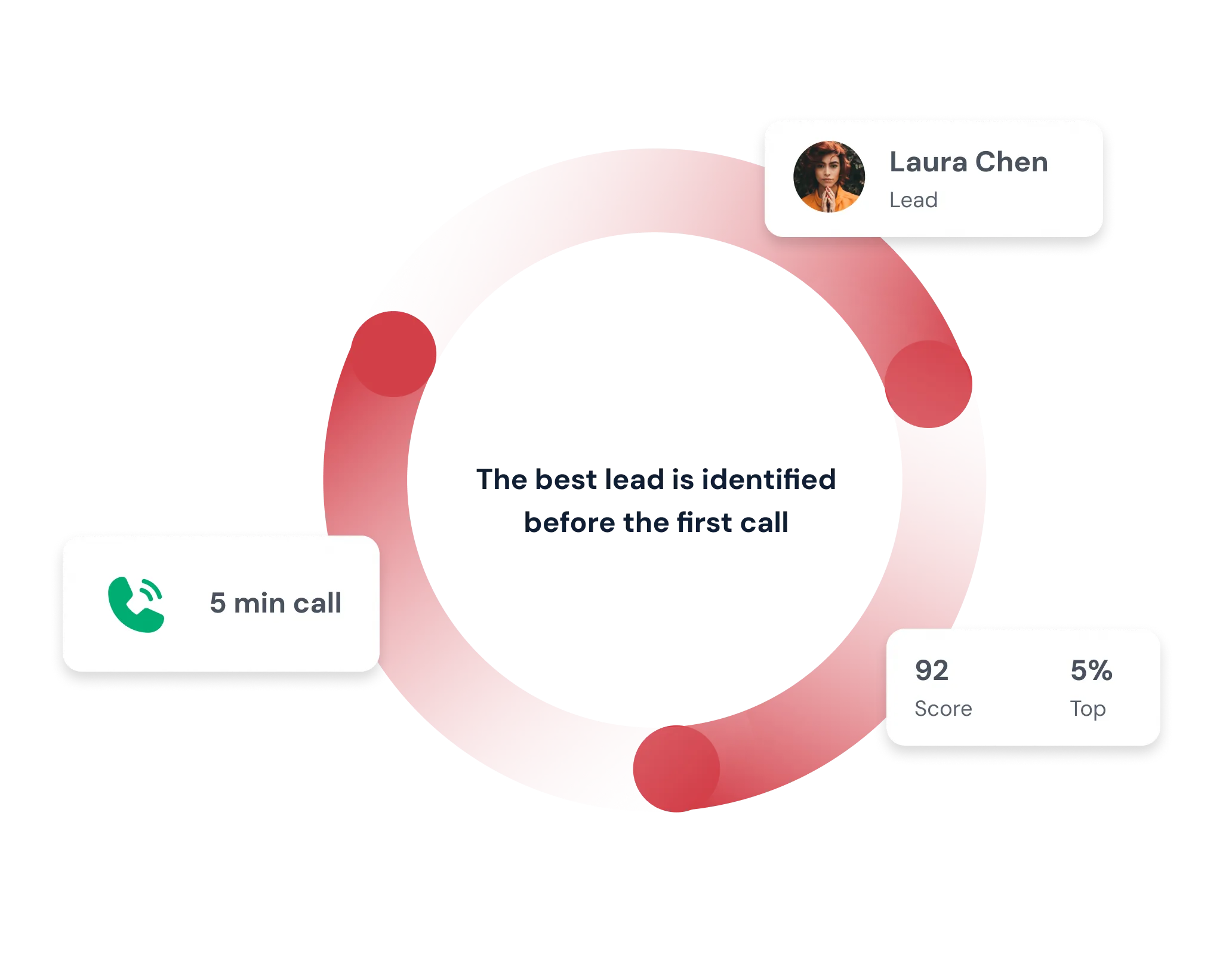 Mobilo Business Cards: 10x Leads From Events