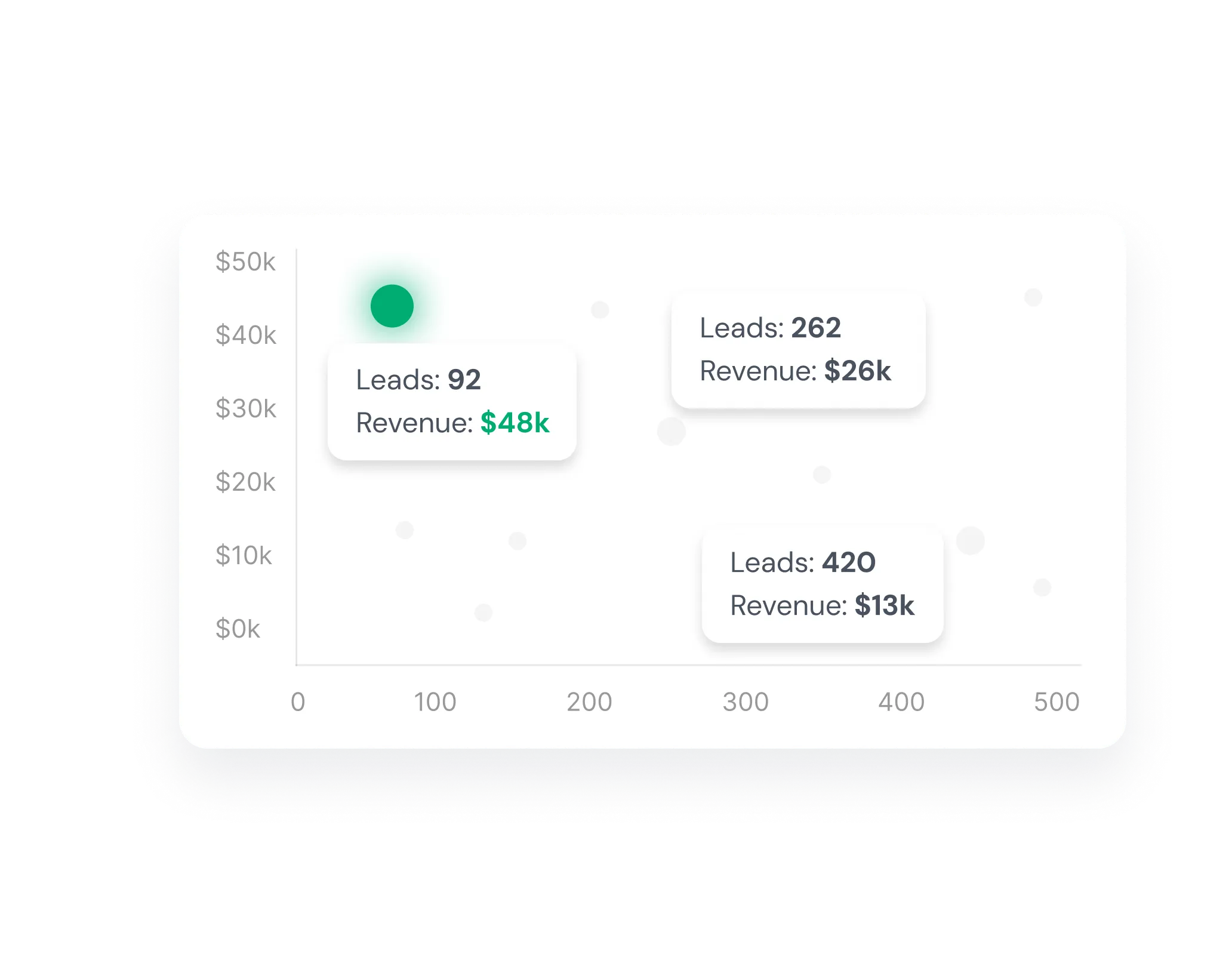 Mobilo Business Cards: 10x Leads From Events