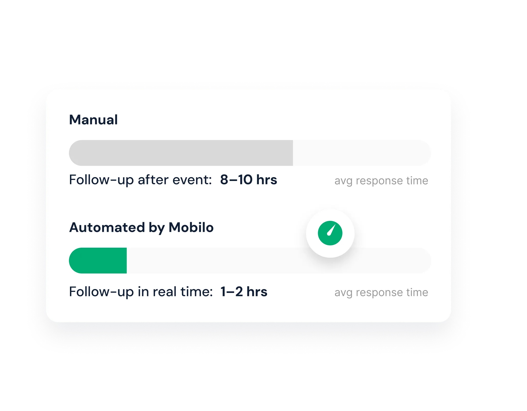 Mobilo Business Cards: 10x Leads From Events