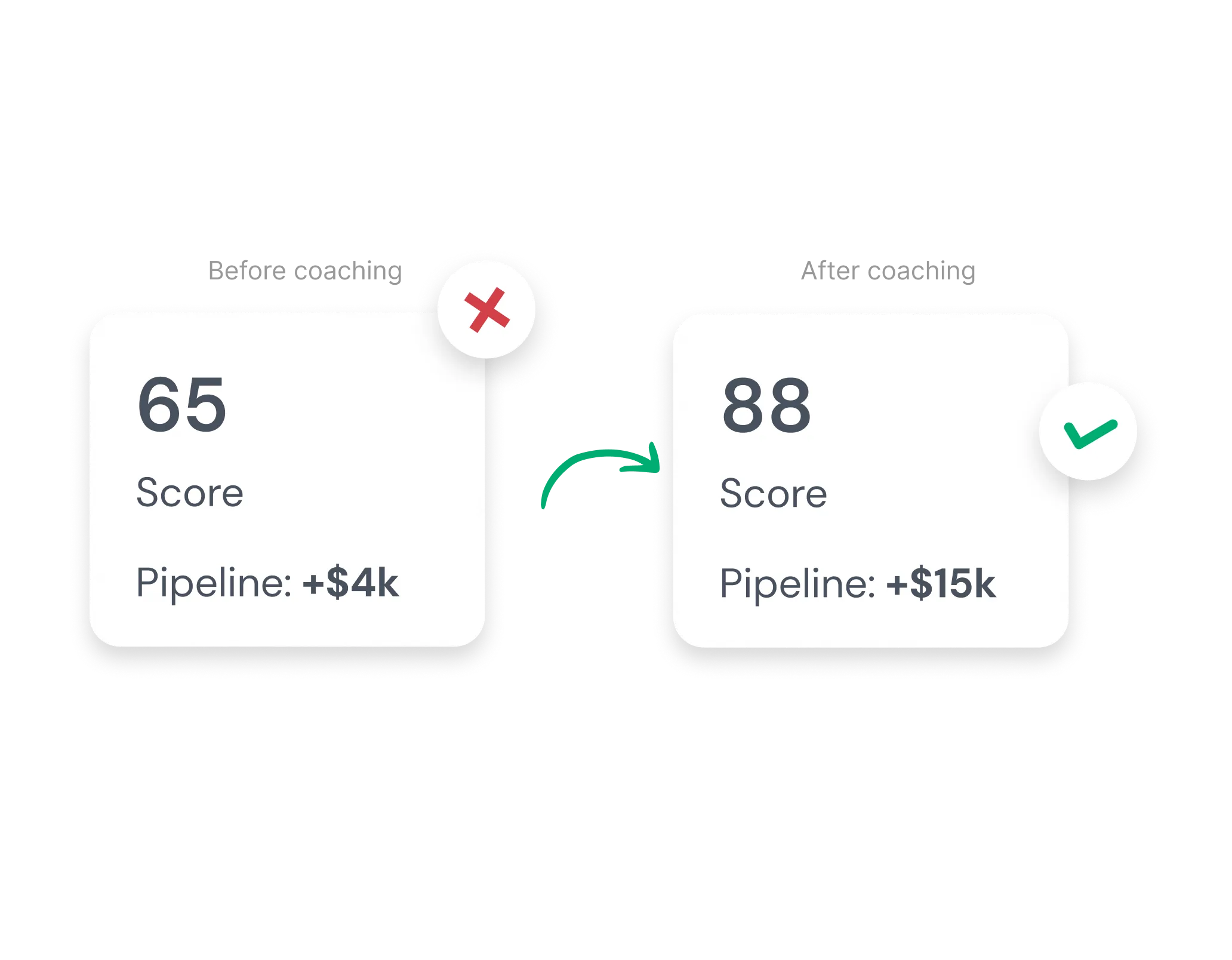 Mobilo Business Cards: 10x Leads From Events
