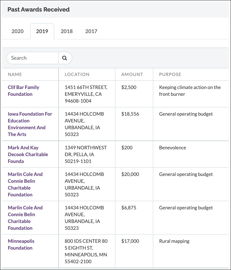 Grant Narrative Tips: The Ultimate 2024 List | Instrumentl