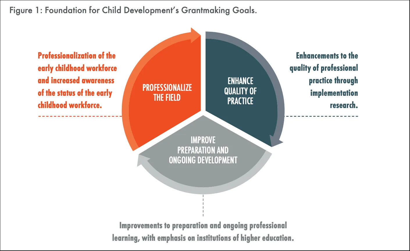 Foundation for Child Development Annual Report