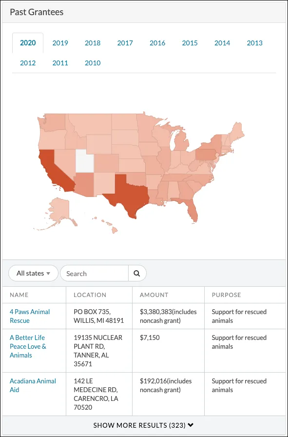 Instrumentl Past Grantees