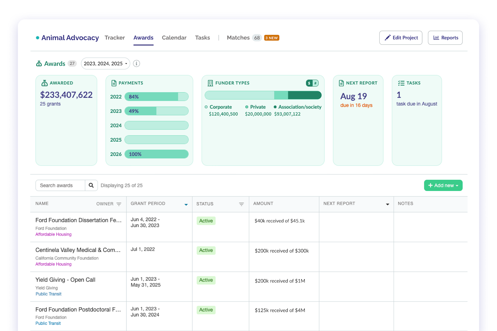 Track your awarded grant funds with ease in Instrumentl 