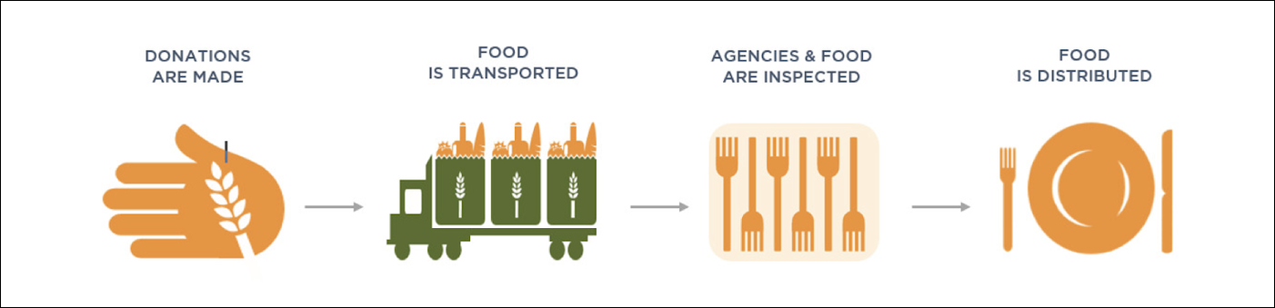Feeding South Florida’s 2014 Case for Support