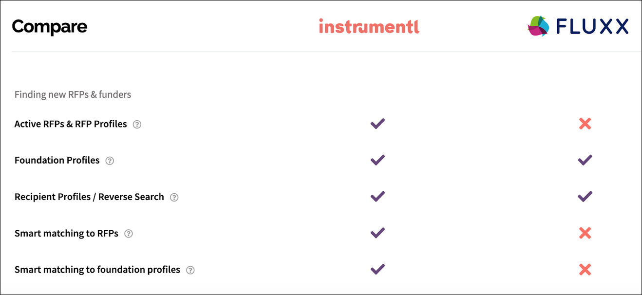 Instrumentl Finding New RFPs and Funders