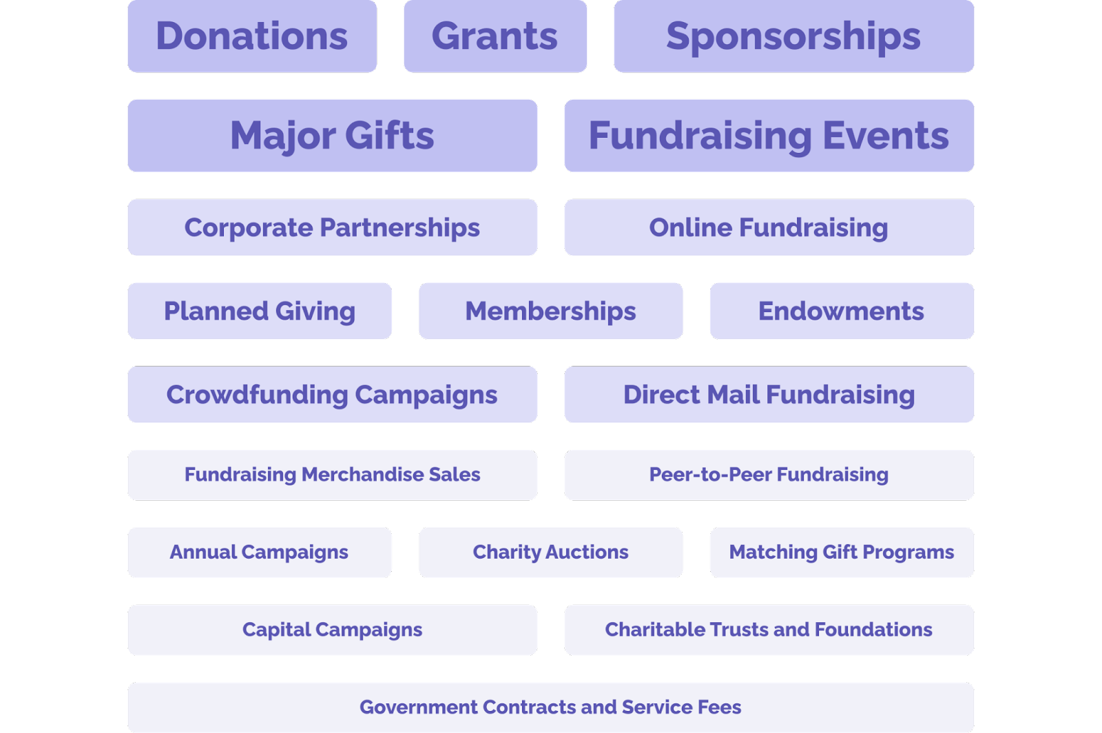 Nonprofit fundraising approaches