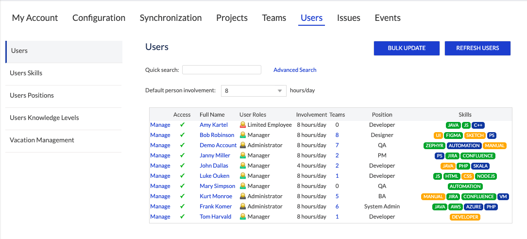 ActivityTimeline Resource Management 