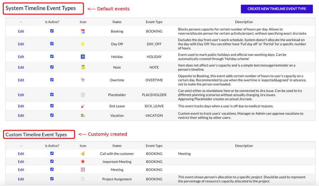 ActivityTimeline Time Tracking (Worklogs)