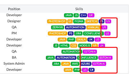 ActivityTimeline Skills