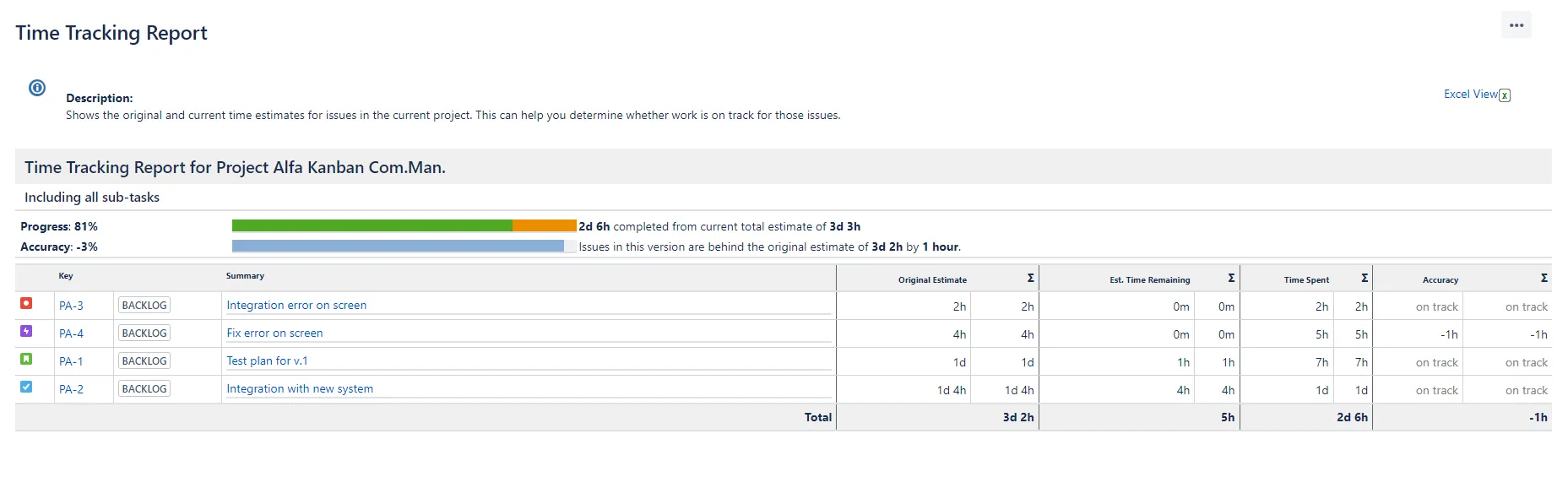 Time Tracking Report in Jira