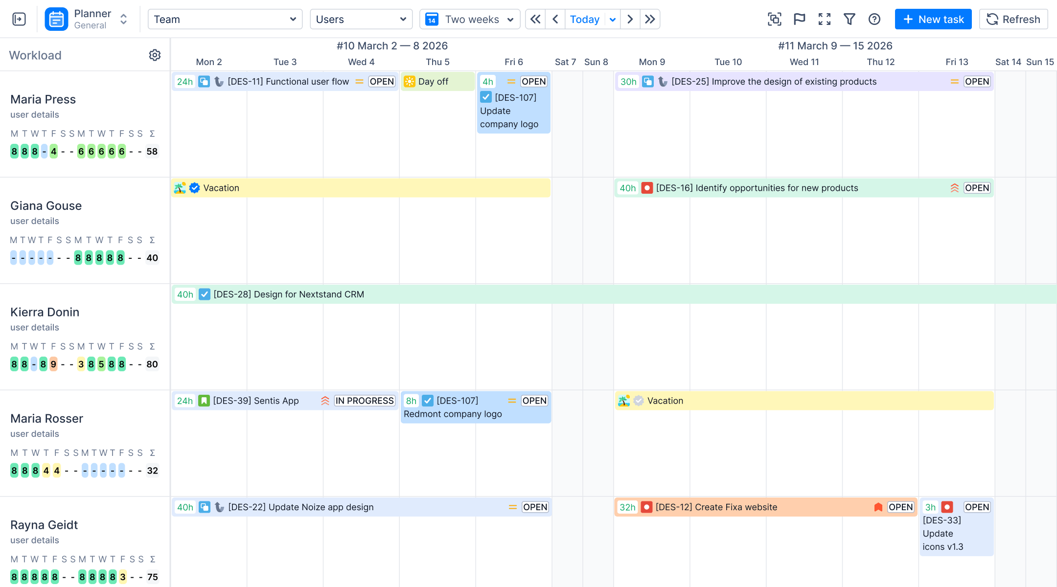 Planer | ActivityTimeline
