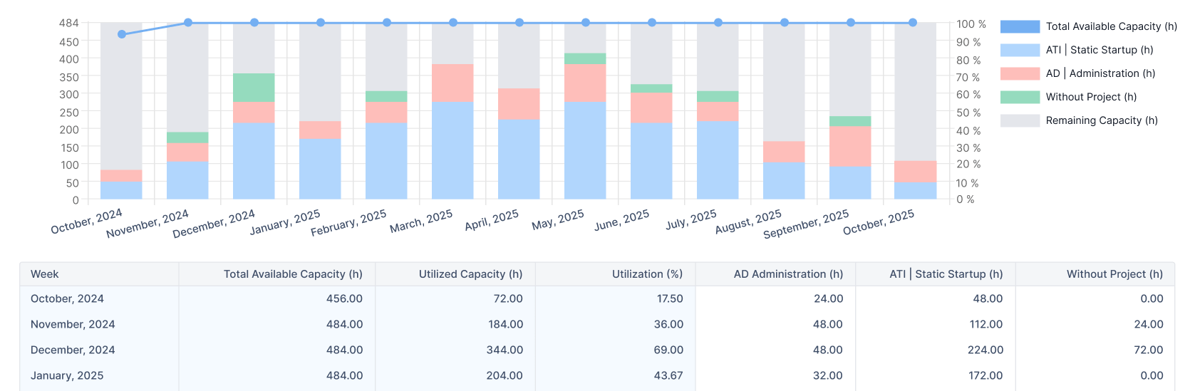 ActivityTimeline Forecasting reports & charts