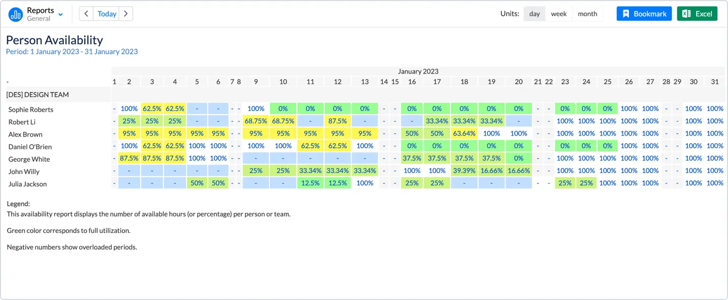 Resource Management for Jira 