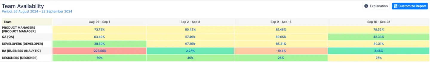 Resource Management for Jira 