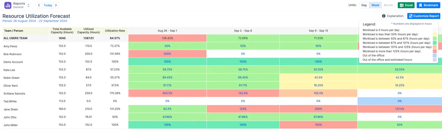 Resource Management for Jira 