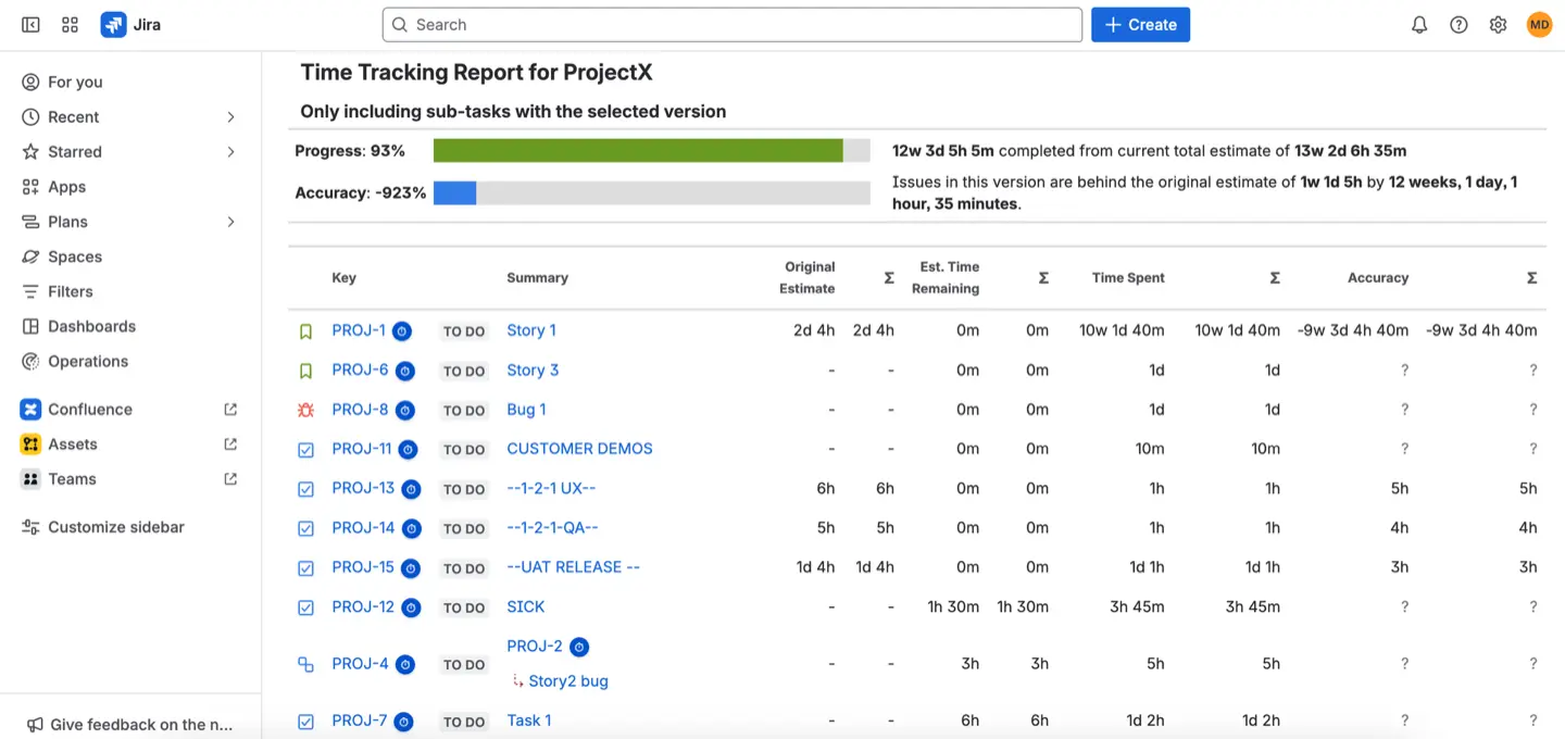 Time report in Jira