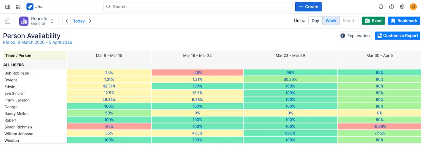 Person Availability Report in ActivityTimeline