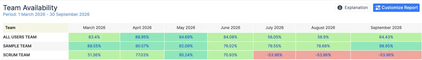 Gestion des ressources pour Jira 