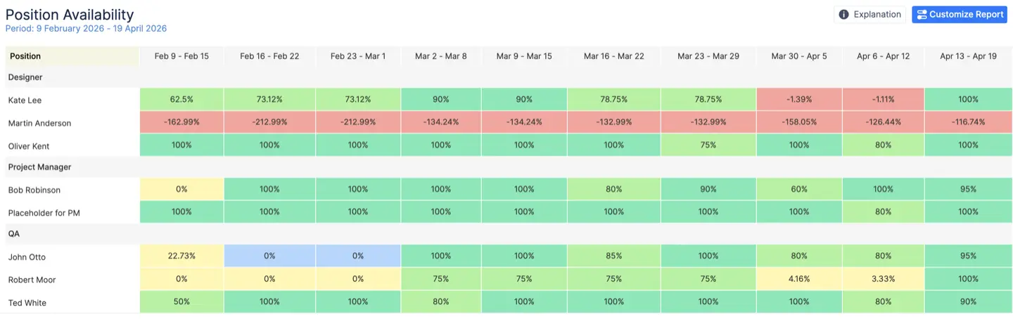 Gestion des ressources pour Jira 