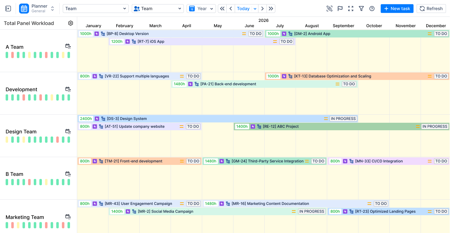 Advanced Planner Features