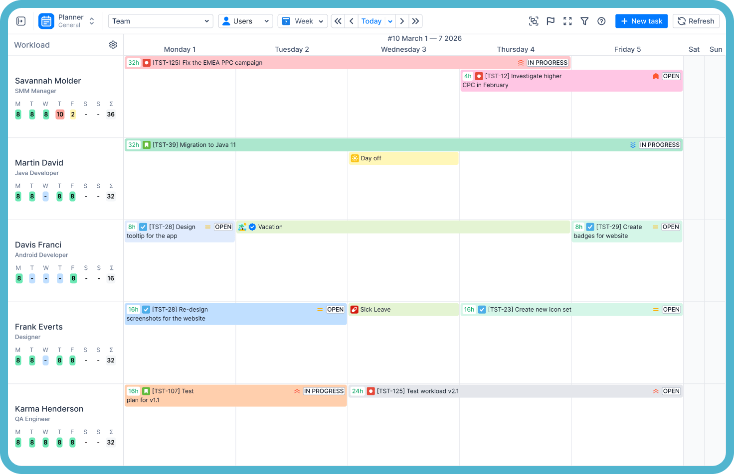 planner activitytimeline