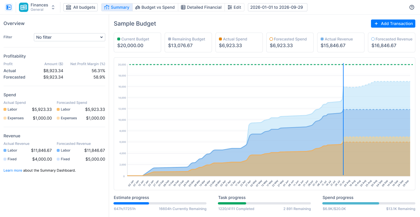 Cost management