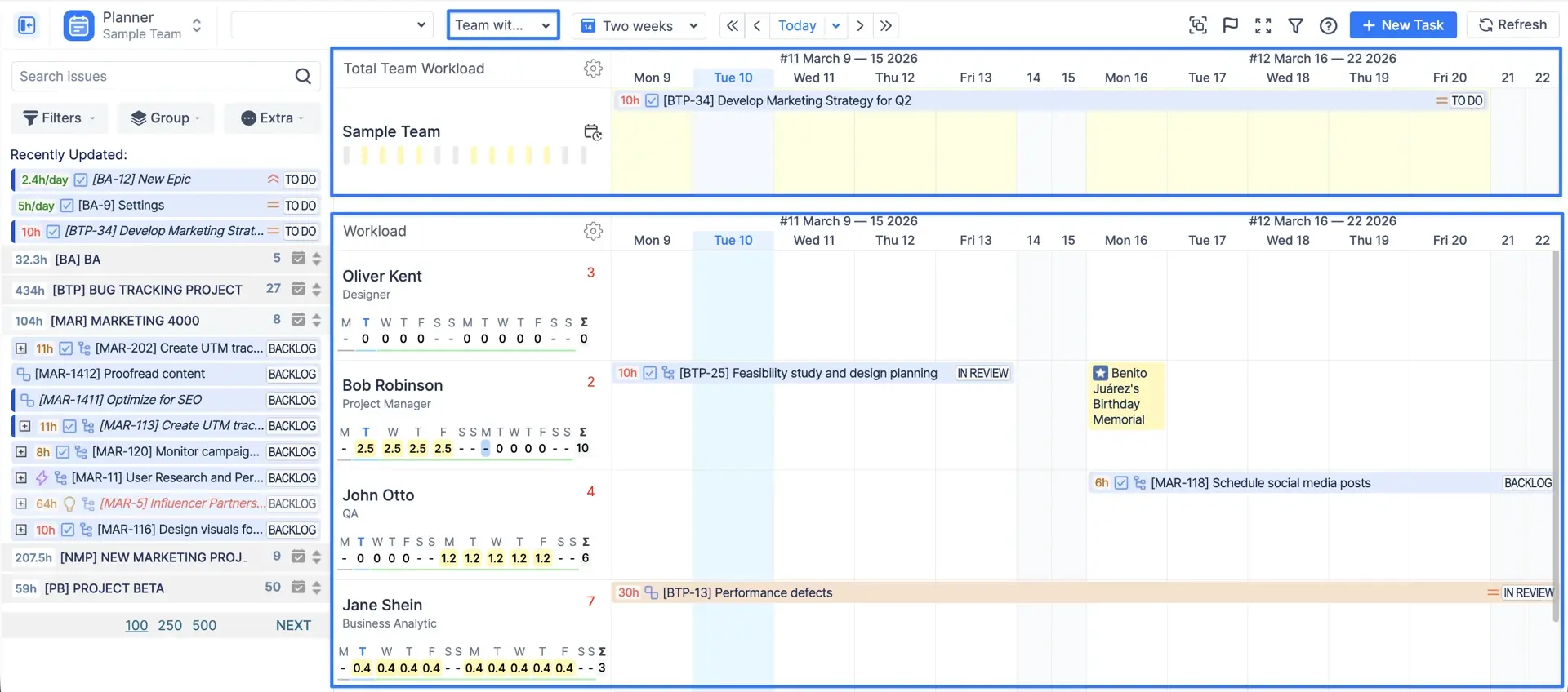 The Planner in Team with Users view, two-week scope
