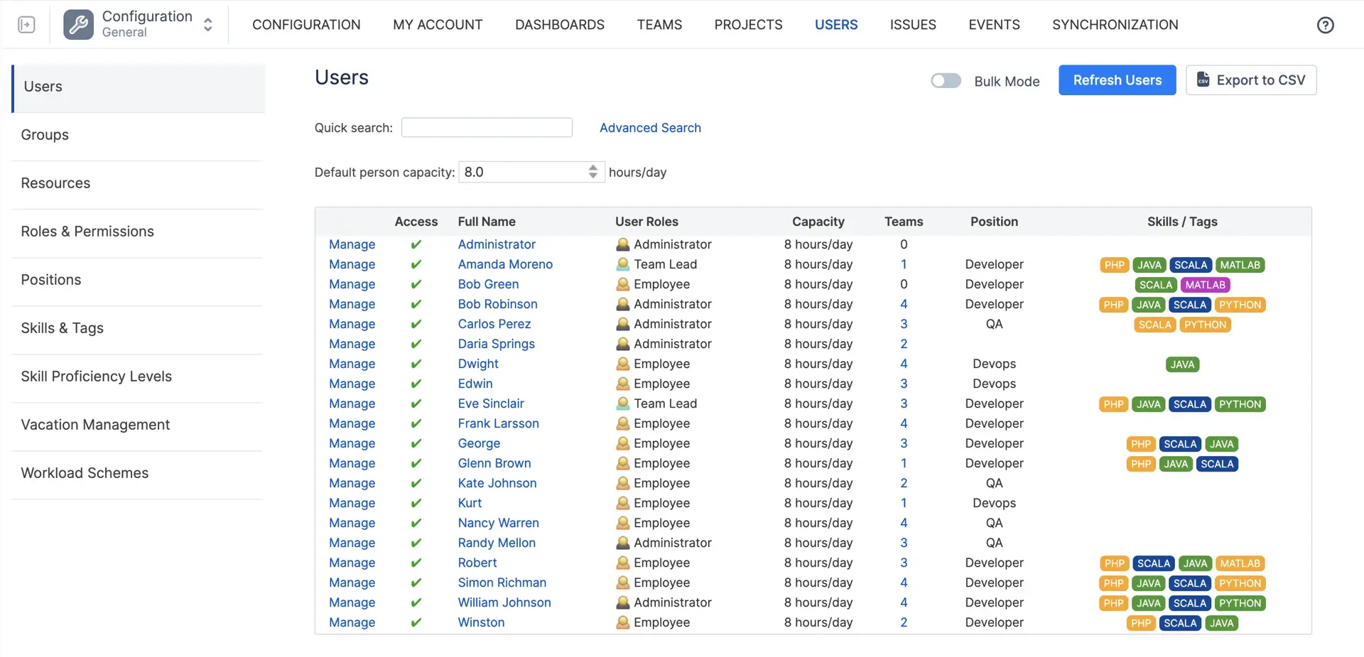 The Configuration → Users page with users, columns for Role, Position, Skills, Access, and Capacity